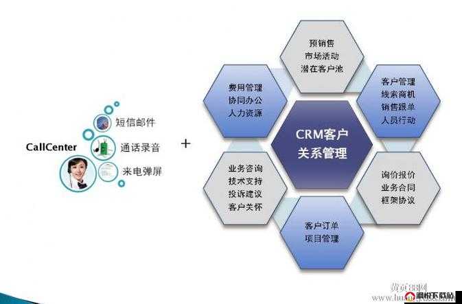 成免费 CRM 特色：更有效地管理客户关系