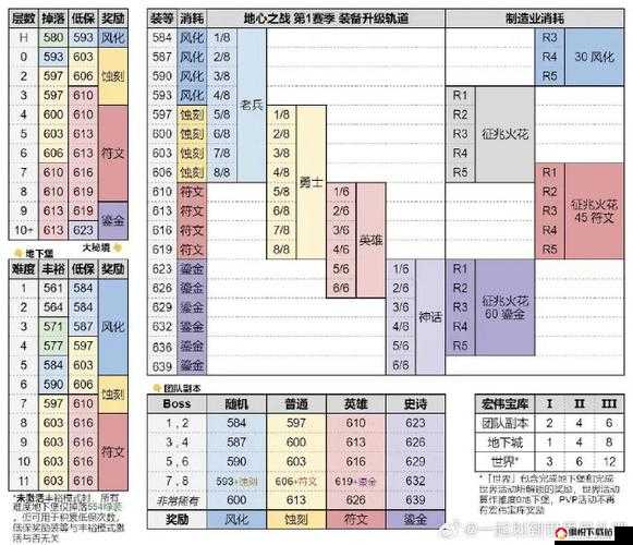 小小魔兽英雄战斗力提升，装备强化攻略