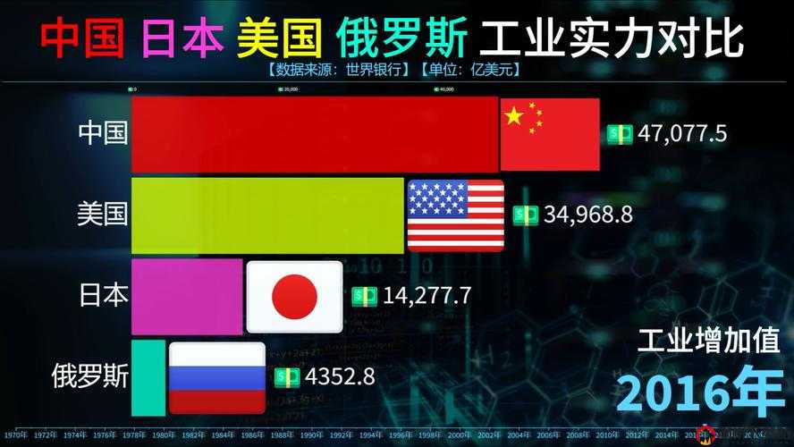 美国、日本、俄罗斯免费观看，这场世纪之战你怎能错过